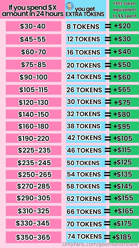 Goon4aliisnoww OnlyFans geleakte Pornografie