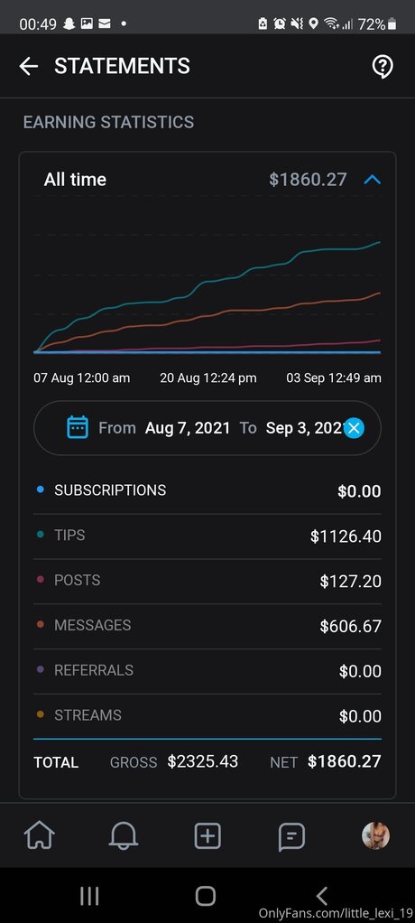 Little Lexi 19 OnlyFans Nacktbilder geleakt
