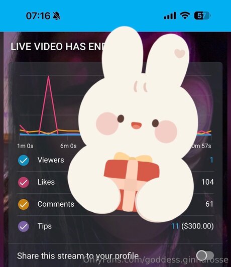 Goddess Ginnarosse OnlyFans-Post