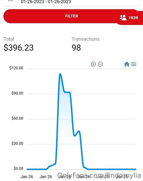 findomylia OnlyFans Inhaltstyp