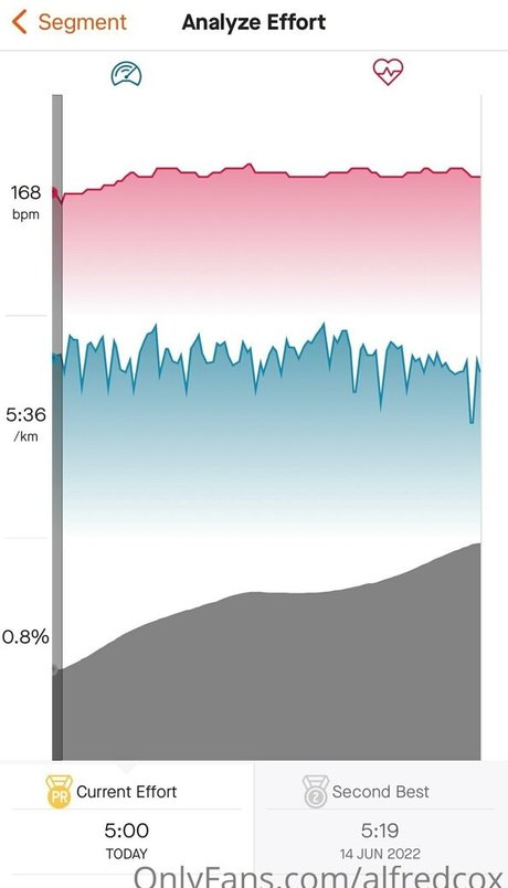 alfredcox Leak von OnlyFans-Inhalten