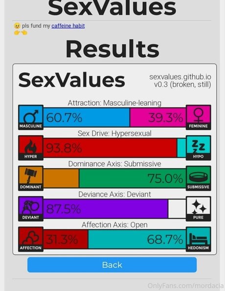 mordacia 素敵なポルノスター 写真
